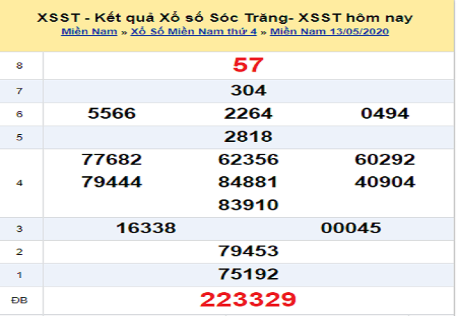 Dự đoán xổ số Sóc Trăng