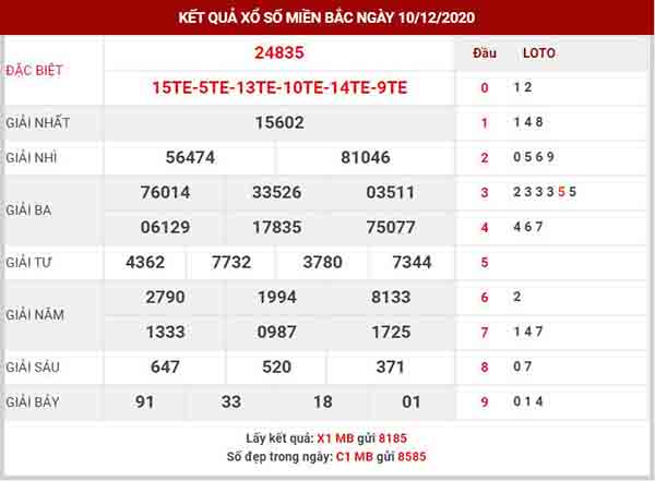 Dự đoán XSMB ngày 11/12/2020 