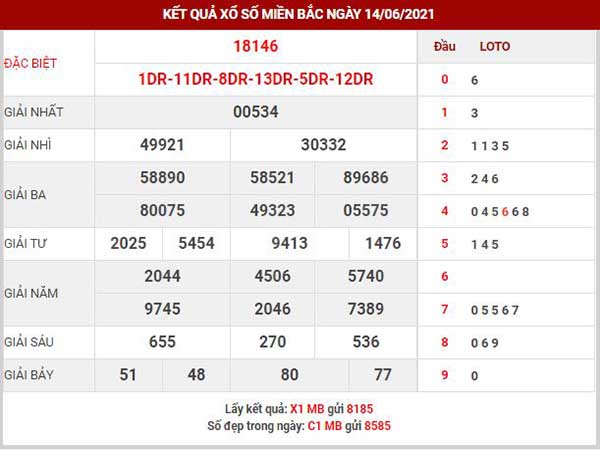 Dự đoán XSMB ngày 15/6/2021