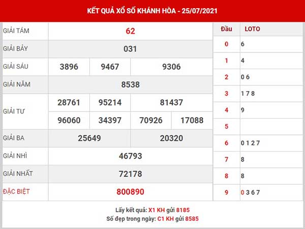 Dự đoán XSKH ngày 27/7/2021