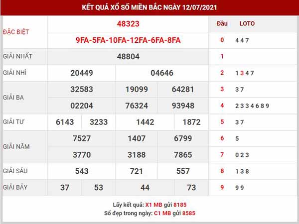 Dự đoán XSMB ngày 13/7/2021