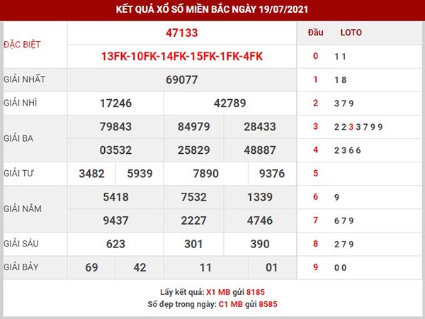 Dự đoán XSMB ngày 20/7/2021