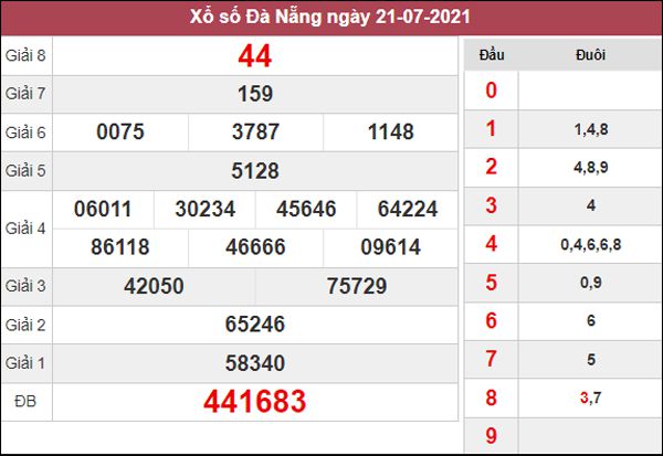 Dự đoán XSDNG 24/7/2021 thứ 7 siêu chuẩn cùng cao thủ