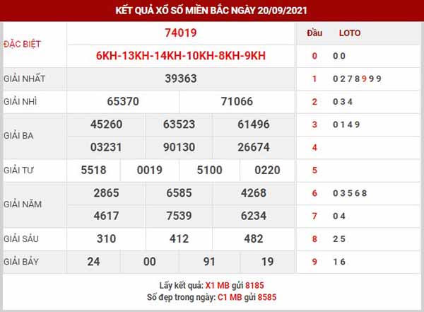 Dự đoán XSMB ngày 21/9/2021 - Dự đoán XSQN thứ 3 hôm nay