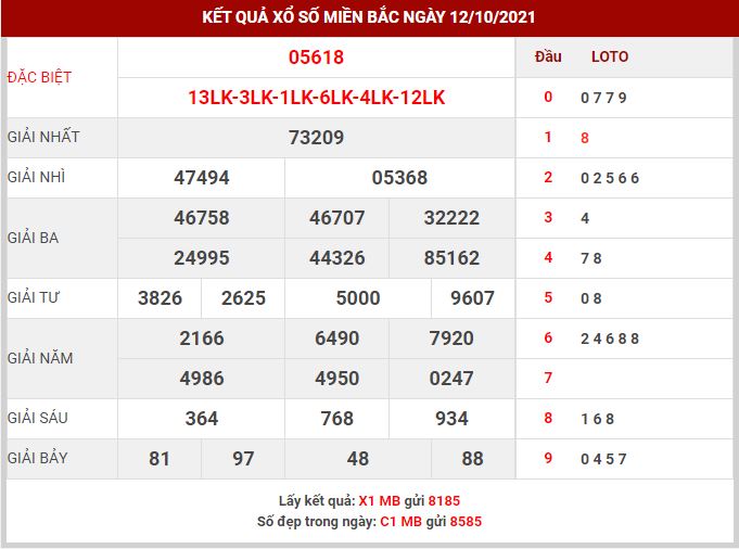 Dự đoán XSMB ngày 13/10/2021