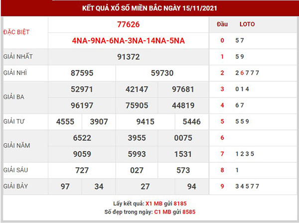 Dự đoán XSMB ngày 16/11/2021 - Dự đoán xổ số miền Bắc thứ 3