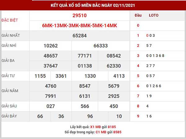 Dự đoán XSMB ngày 3/11/2021 thứ 4 hôm nay chính xác nhất