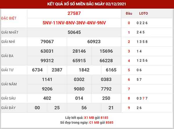 Dự đoán XSMB ngày 3/12/2021