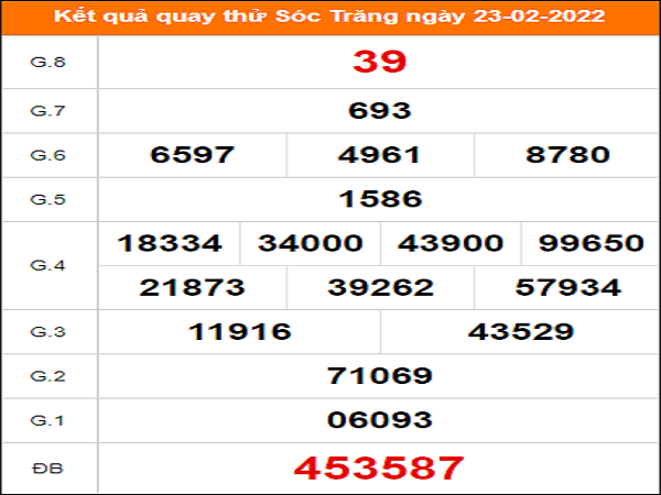 Quay thử Sóc Trăng ngày 23/2/2022 thứ 4