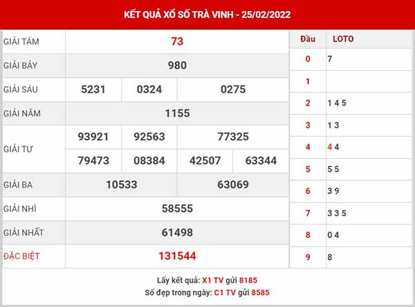 Dự đoán XSTV ngày 4/3/2022