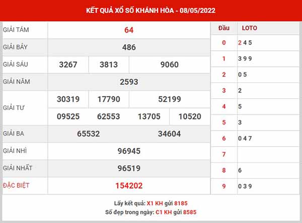 Dự đoán XSKH ngày 11/5/2022