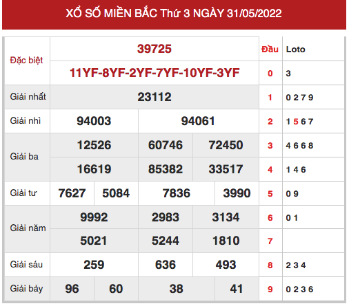 Dự đoán kết quả XSMB ngày 2/6/2022 hôm nay chính xác