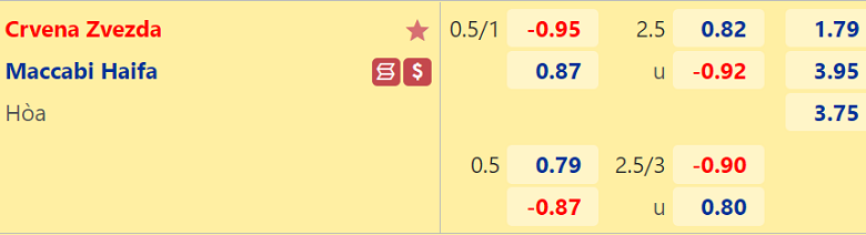 Tỷ lệ kèo giữa Crvena Zvezda vs Maccabi Haifa