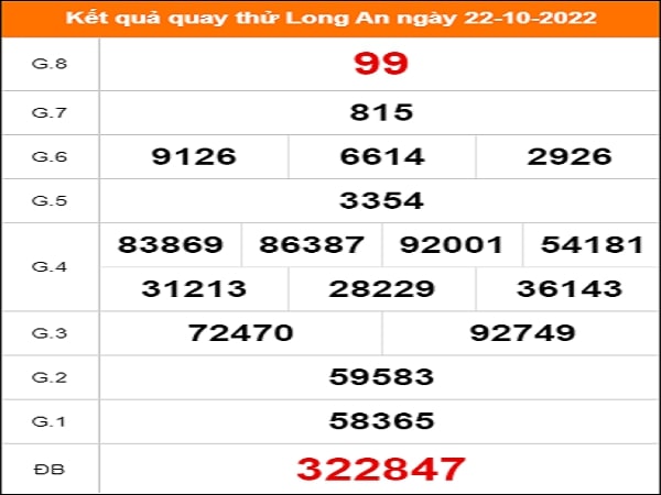 Quay thử Long An ngày 22/10/2022 thứ 7