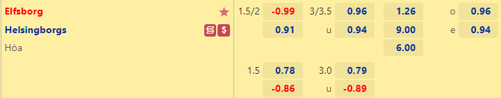 Tỷ lệ kèo giữa Elfsborg vs Helsingborgs