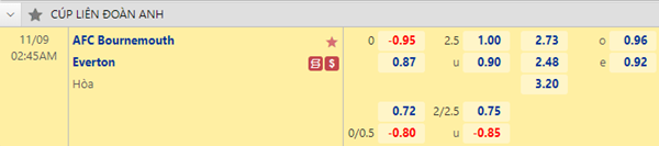Tỷ lệ kèo giữa Bournemouth vs Everton