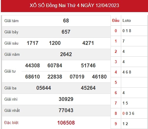 Dự đoán KQXSDN 19-04-2023