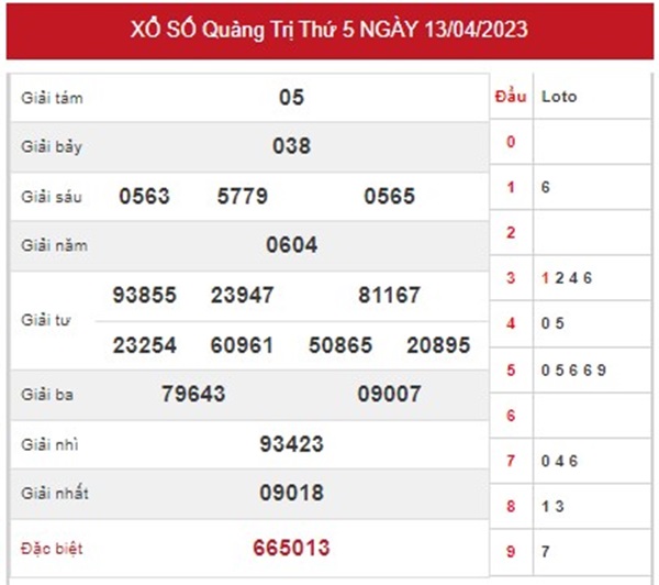 Dự đoán XSQT 20/4/2023 thống kê bạch thủ thứ 5