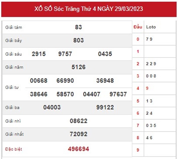  Dự đoán XSST 5/4/2023 chốt số thần tài Sóc Trăng 