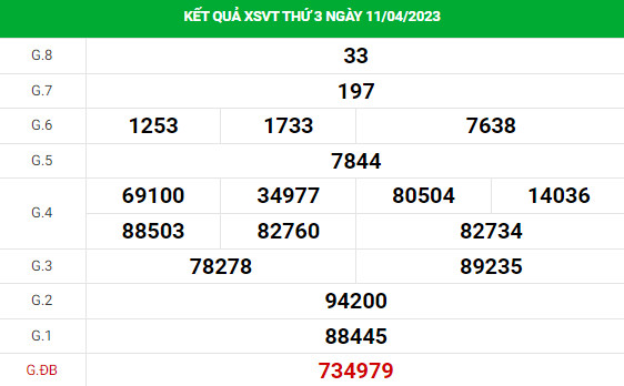 Dự đoán XSVT 18/4/2023 hôm nay chính xác thứ 3