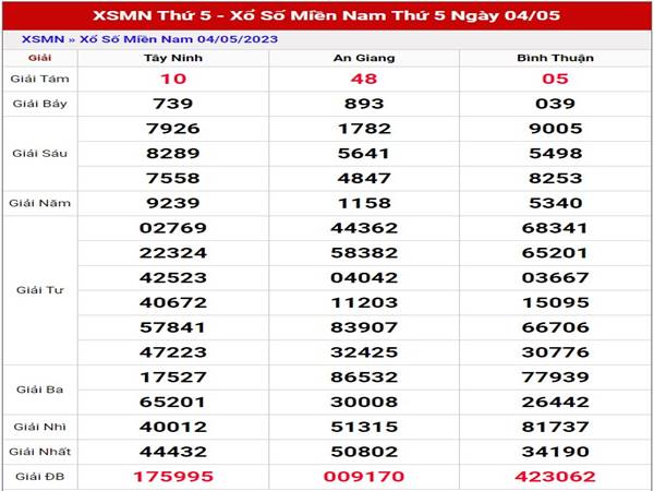 Dự đoán sổ xố Miền Nam thứ 5 ngày 11/5/2023 chuẩn xác nhất