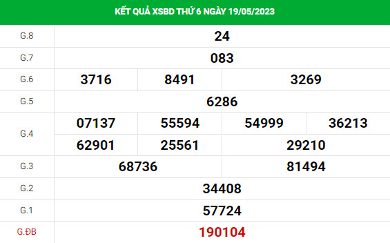 Dự đoán XSBD 26/5/2023 hôm nay chính xác thứ 6