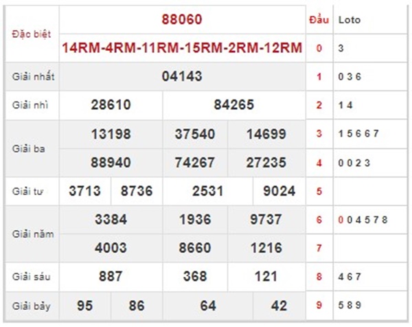 Dự đoán XSMB 9/5/2023 chốt đặc biệt đầu đuôi thứ 3