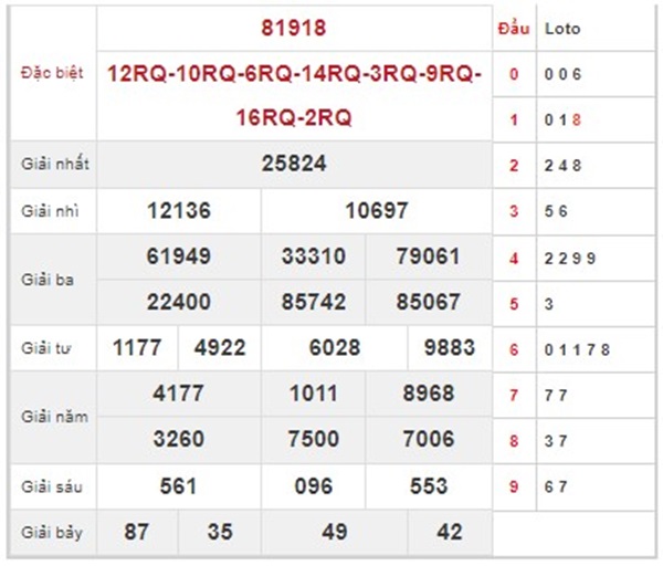 Dự đoán KQXSMB 6/5/2023 chốt số tỷ lệ trúng cao nhất 