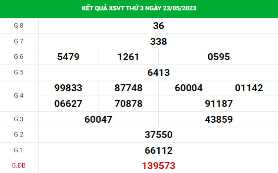 Dự đoán XSVT 30/5/2023 hôm nay chính xác thứ 3