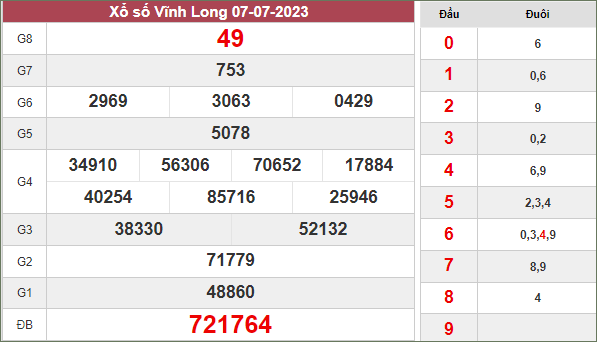 Dự đoán xổ số Vĩnh Long ngày 14/7/2023 thứ 6 hôm nay