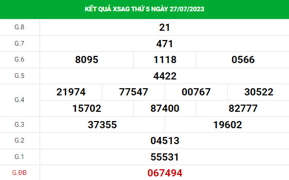 Dự đoán XSAG 3/8/2023 hôm nay chính xác thứ 5