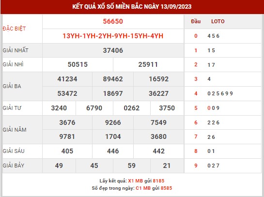 Dự đoán XSMB 14-09-2023