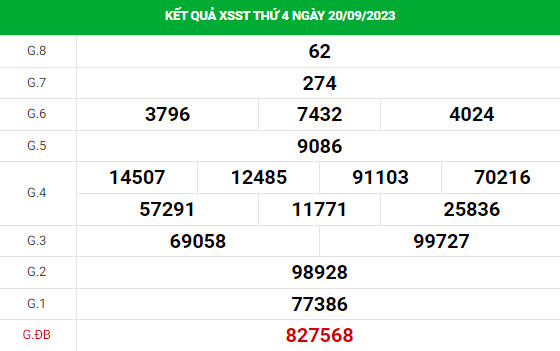 Dự đoán XSST 27/9/2023 chuẩn xác hôm nay thứ 4