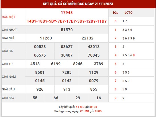 Dự đoán KQXSMB 23/11/2023