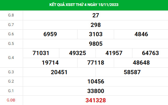 Dự đoán XSST 22/10/2023 chuẩn xác hôm nay thứ 4