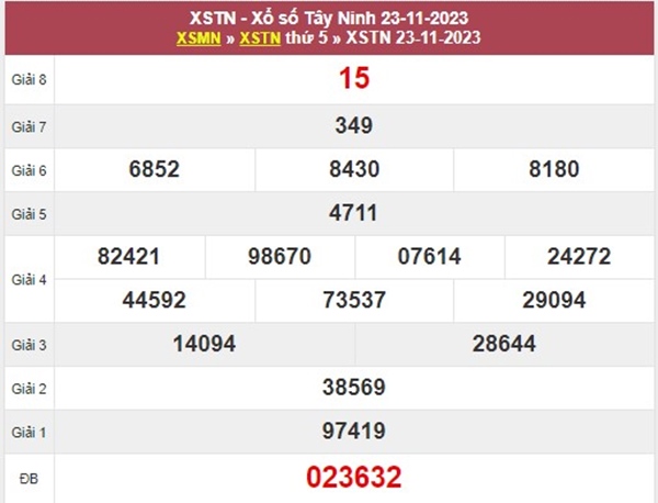 Dự đoán XSTN 30/11/2023 chốt bạch thủ Tây Ninh thứ 5