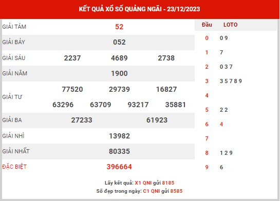 Dự đoán XSQNI ngày 30/12/2023 - Dự đoán KQ Quảng Ngãi thứ 7 chuẩn xác