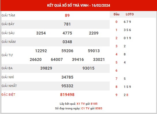 Dự đoán XSTV ngày 23/2/2024 - Dự đoán KQ Trà Vinh thứ 6