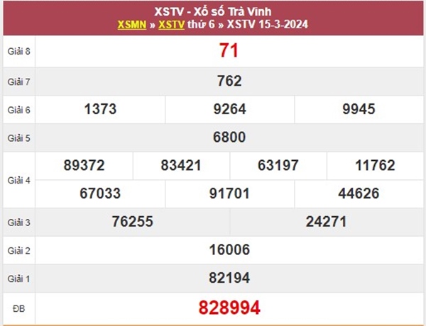 Dự đoán XSTV 22/3/2024 chốt số tài lộc Trà Vinh 