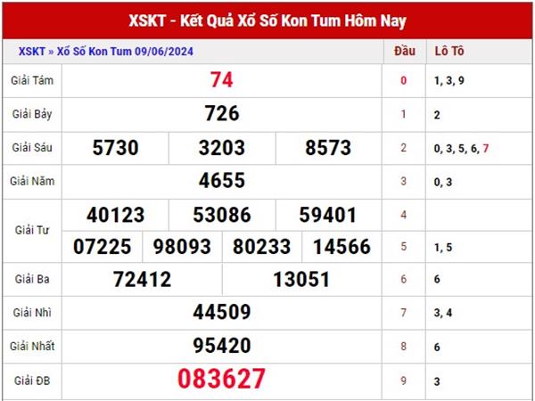 Dự đoán kết quả xổ xố Kon Tum 16/6/2024 thống kê loto Chủ Nhật