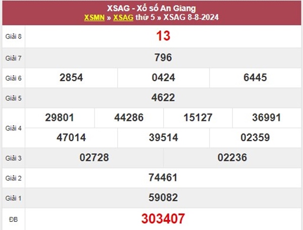 Số đẹp XSAG 15/8/2024 chốt số đầu đuôi An Giang 