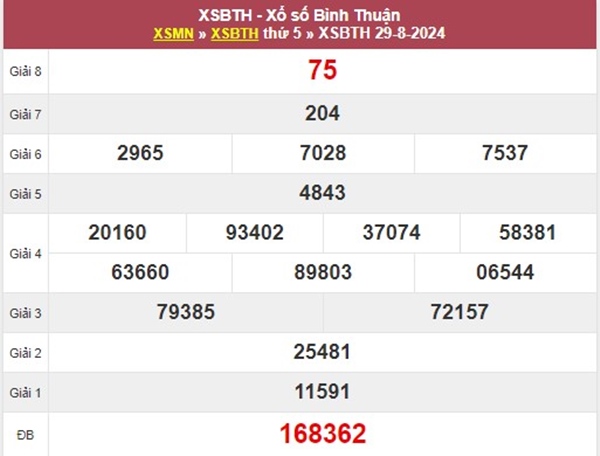 Thống kê XSBTH​​​​​​​​​​​​​​​​​​​​​​​​​​​​ 5/9/2024 chốt số tỷ lệ trúng cao nhất